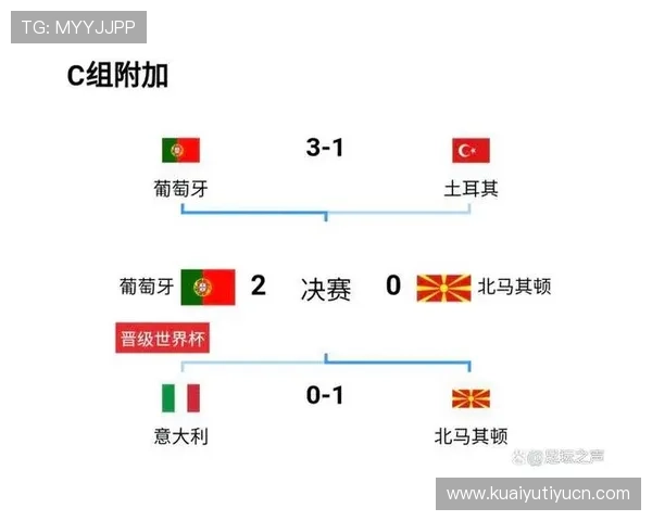 如何关注世界杯预选赛葡萄牙瑞典比赛的直播时间与赛程安排确保不错过精彩瞬间