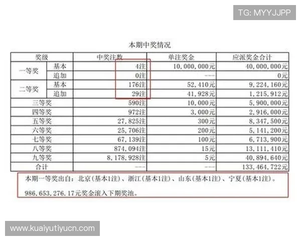 掌握世界杯预选赛积分榜最新变化,足彩网查询让你轻松了解各队的排名和比赛进展